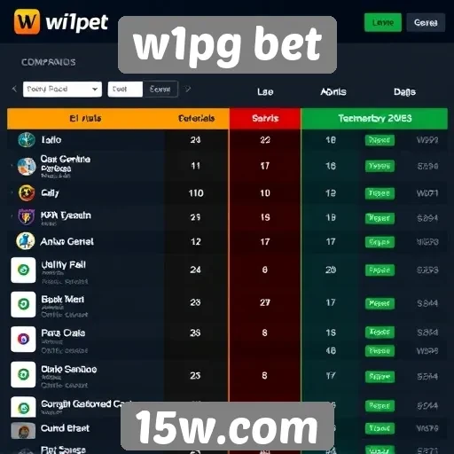 Sites similares ao w1pg bet no mercado atual